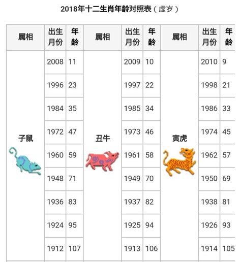 羊年年份|【十二生肖年份】12生肖年齡對照表、今年生肖 